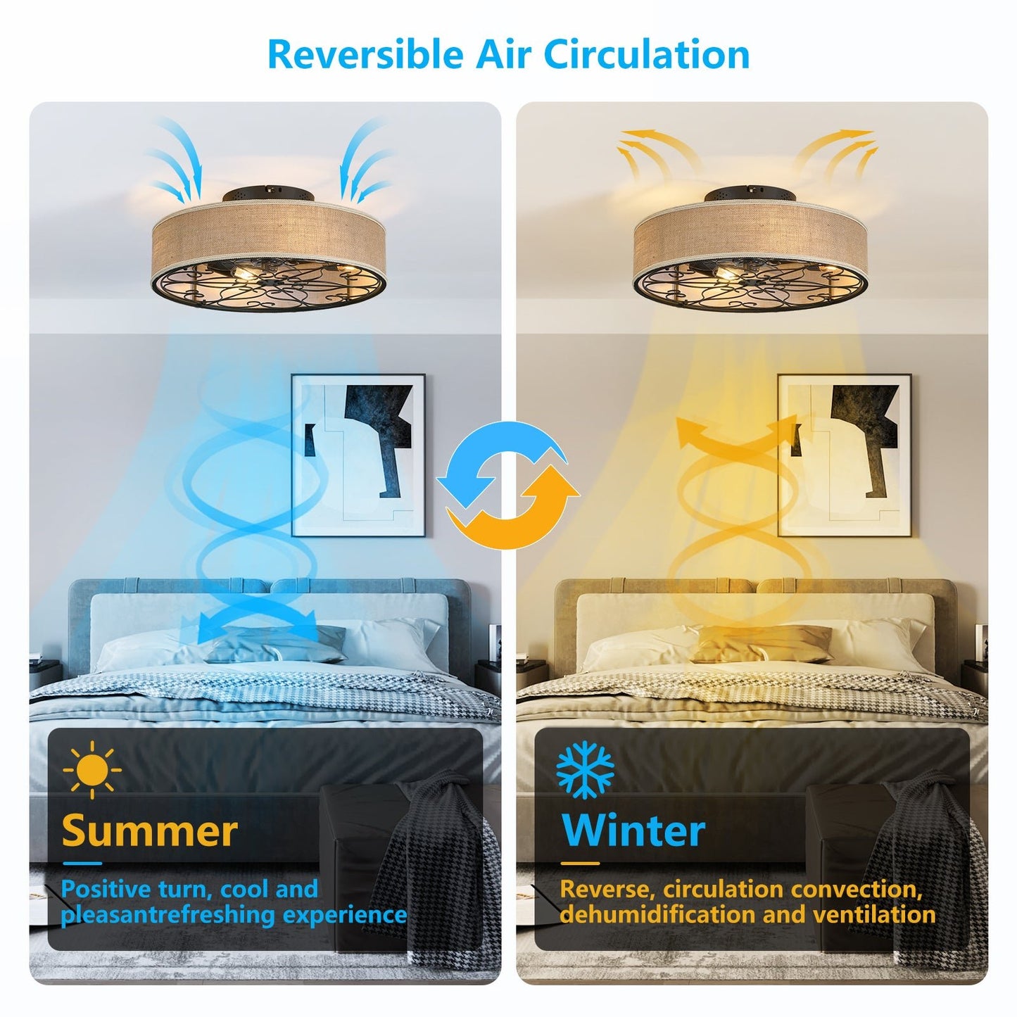 20 Inch Caged Ceiling Fans with Lights Flush Mount,Low Profile Fabric Farmhouse Bladeless Ceiling Fan with Remote, Farmhouse White Ceiling Fan for Bedroom,6 Speeds Reversible Silent Fandalier - 1st Choice Furniture Direct