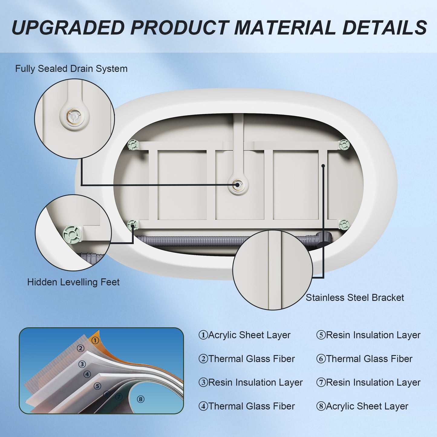 47'' Acrylic Freestanding Bathtub - Acrylic Soaking Tubs, White Bathtub, Oval Shape Freestanding Bathtub With Chrome Overflow and Pop - Up Drain CUPC Certificate - 1st Choice Furniture Direct