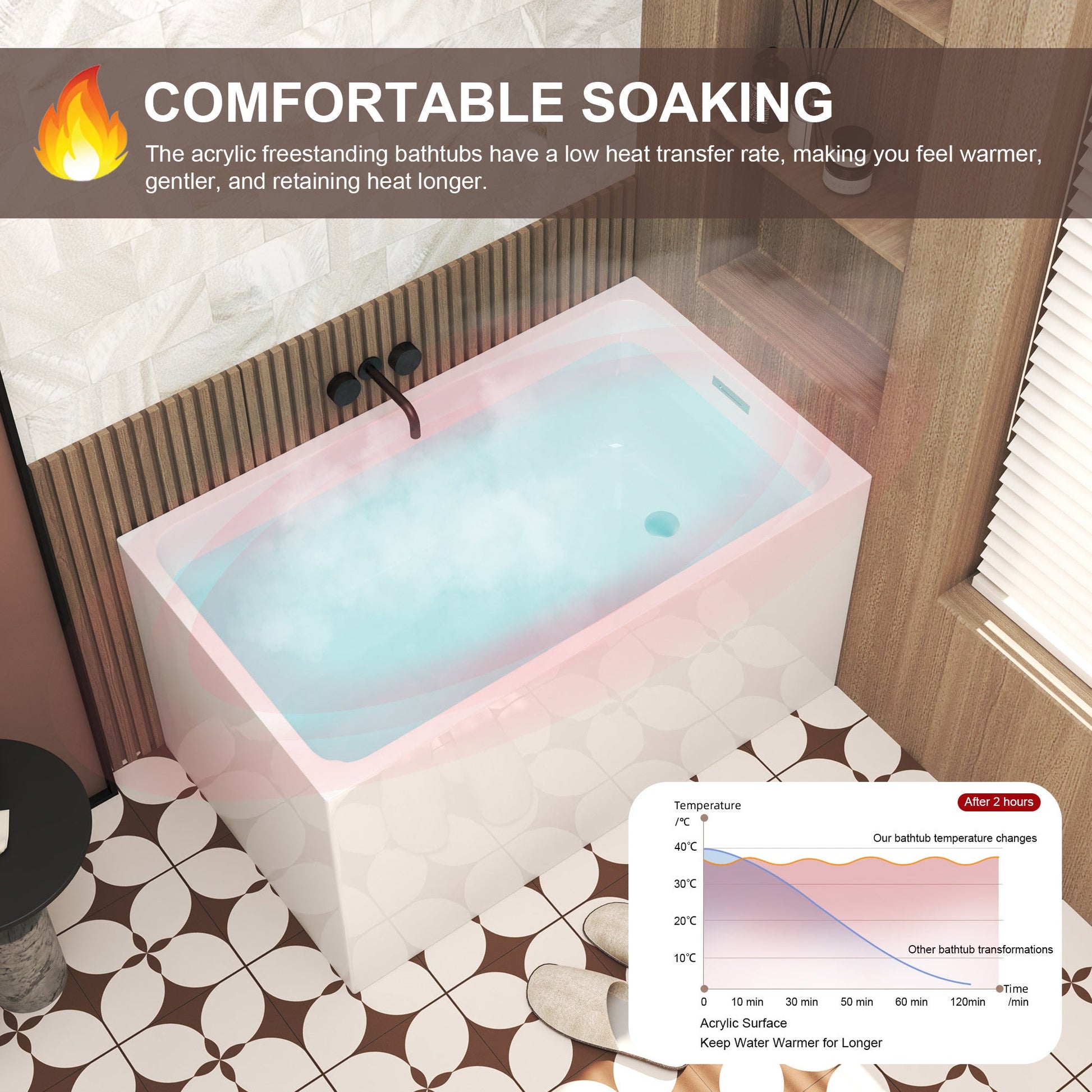 47' Acrylic Freestanding Bathtub ,Spacious rectangle Shape, Gloss White Finish, Chrome Overflow & Pop - Up Drain CUPC Certificate - 1st Choice Furniture Direct