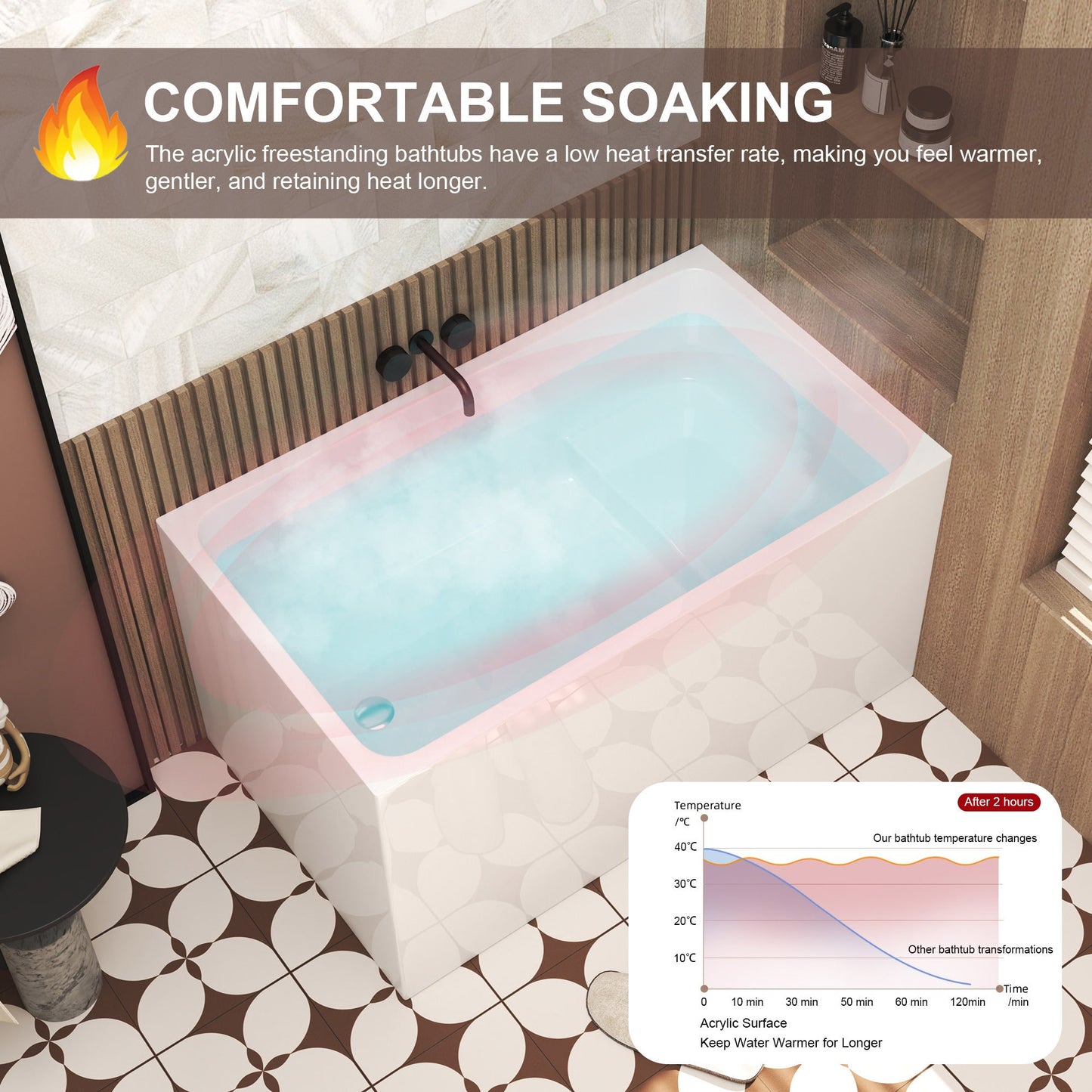 47' Acrylic Freestanding Bathtub with seat: Spacious rectangle Shape, Gloss White Finish, Chrome Overflow & Pop - Up Drain CUPC Certificate - 1st Choice Furniture Direct