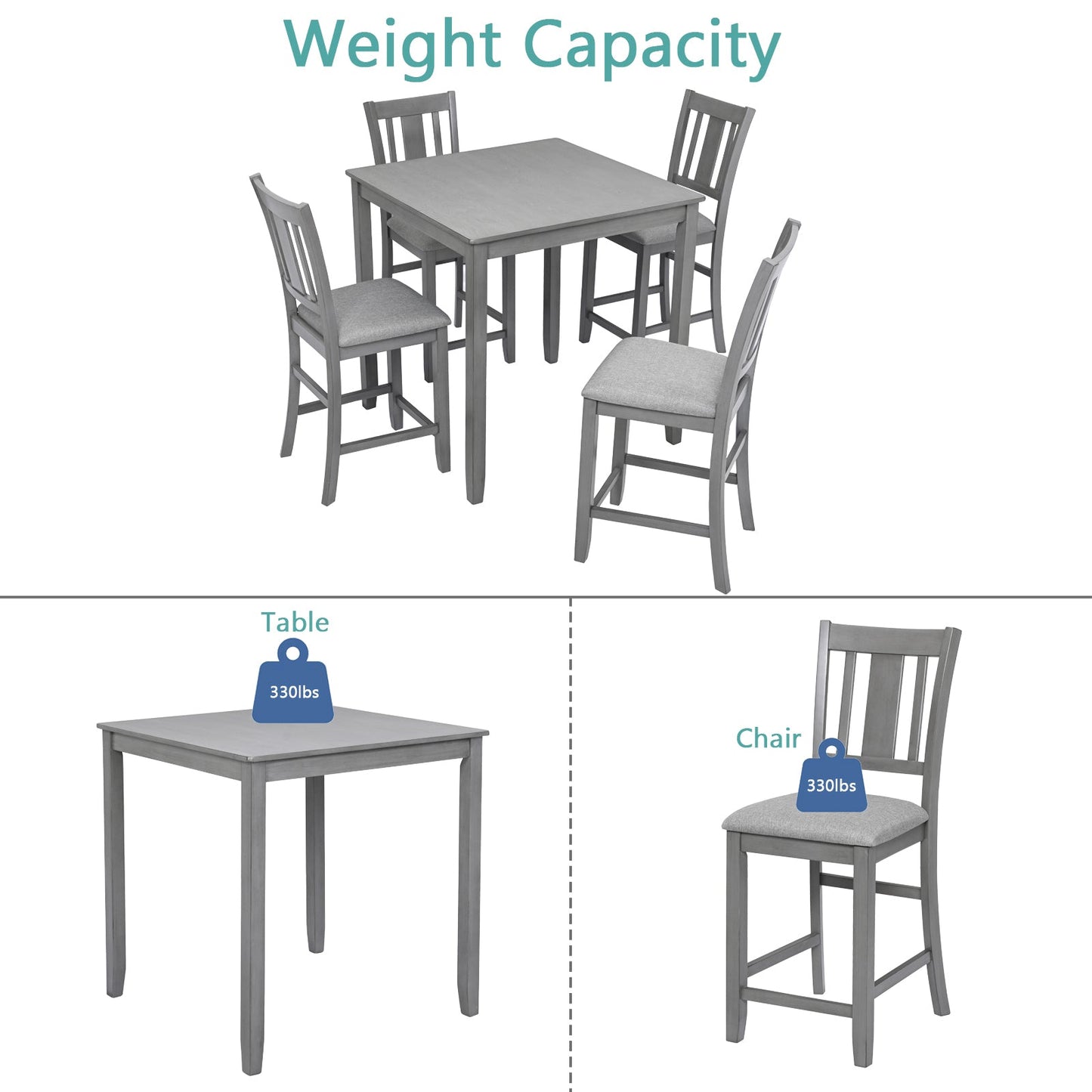 5PCs Dining Table Set, Wooden Dining Square Table Set for 4, Counter Height Kitchen Table Set with Square Table and 4 Upholstered Chairs for Small Space, Gray - 1st Choice Furniture Direct