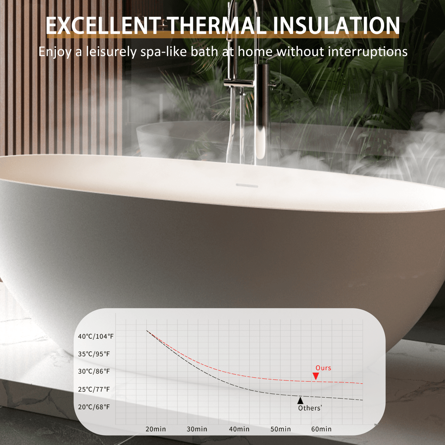 65' Freestanding Solid Surface Bathtub, Luxury Handcrafted Stone Resin Freestanding Soaking Bathtub with Overflow and Pop - up Drain, Matte White 24S06 - 65MW - 1st Choice Furniture Direct