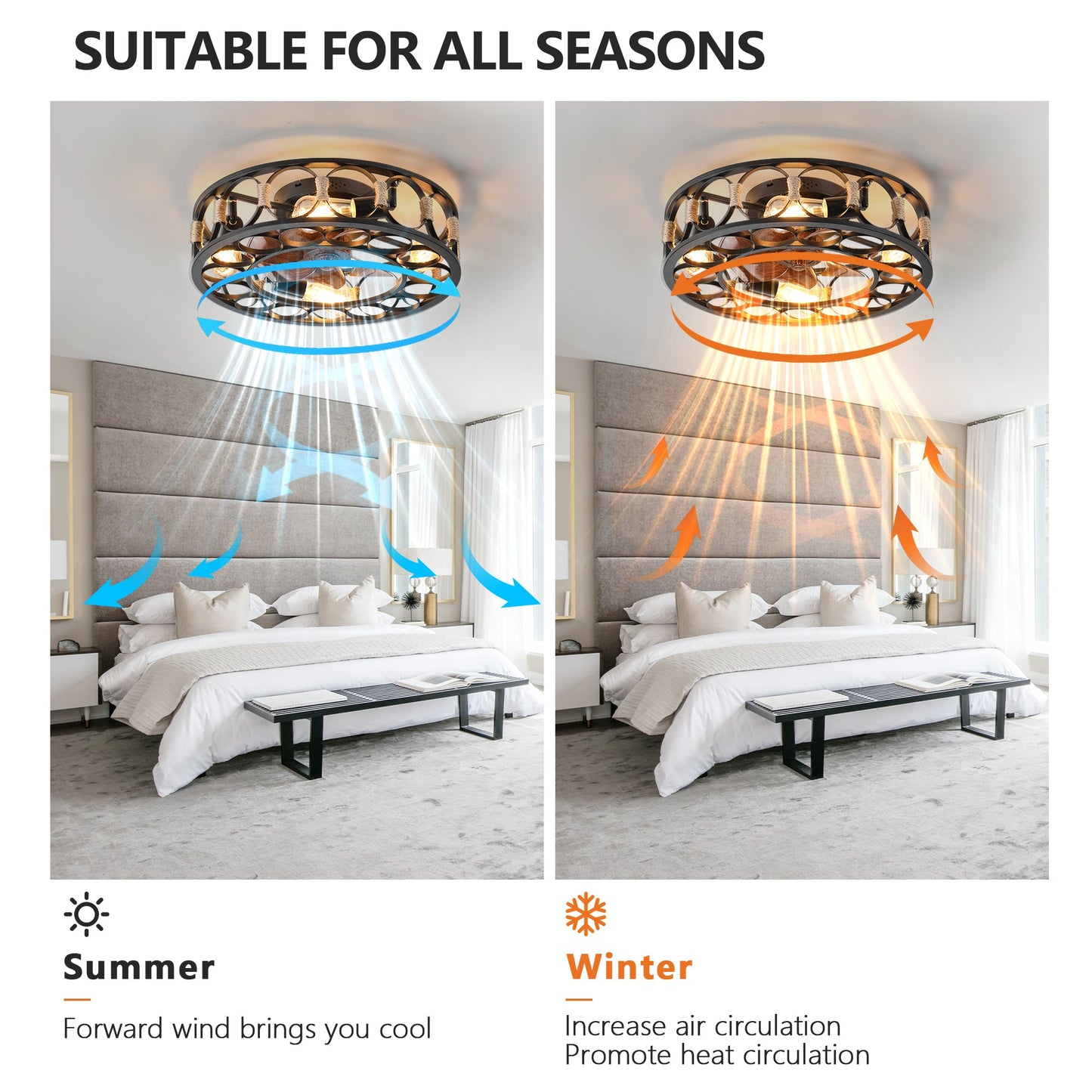 Caged Ceiling Fan with Lights Remote Control, Low Profile Flush Mount Farmhouse Modern Ceiling fans, 6 Speeds Reversible Blades, 5 LED Bulbs Include(Black) - 1st Choice Furniture Direct
