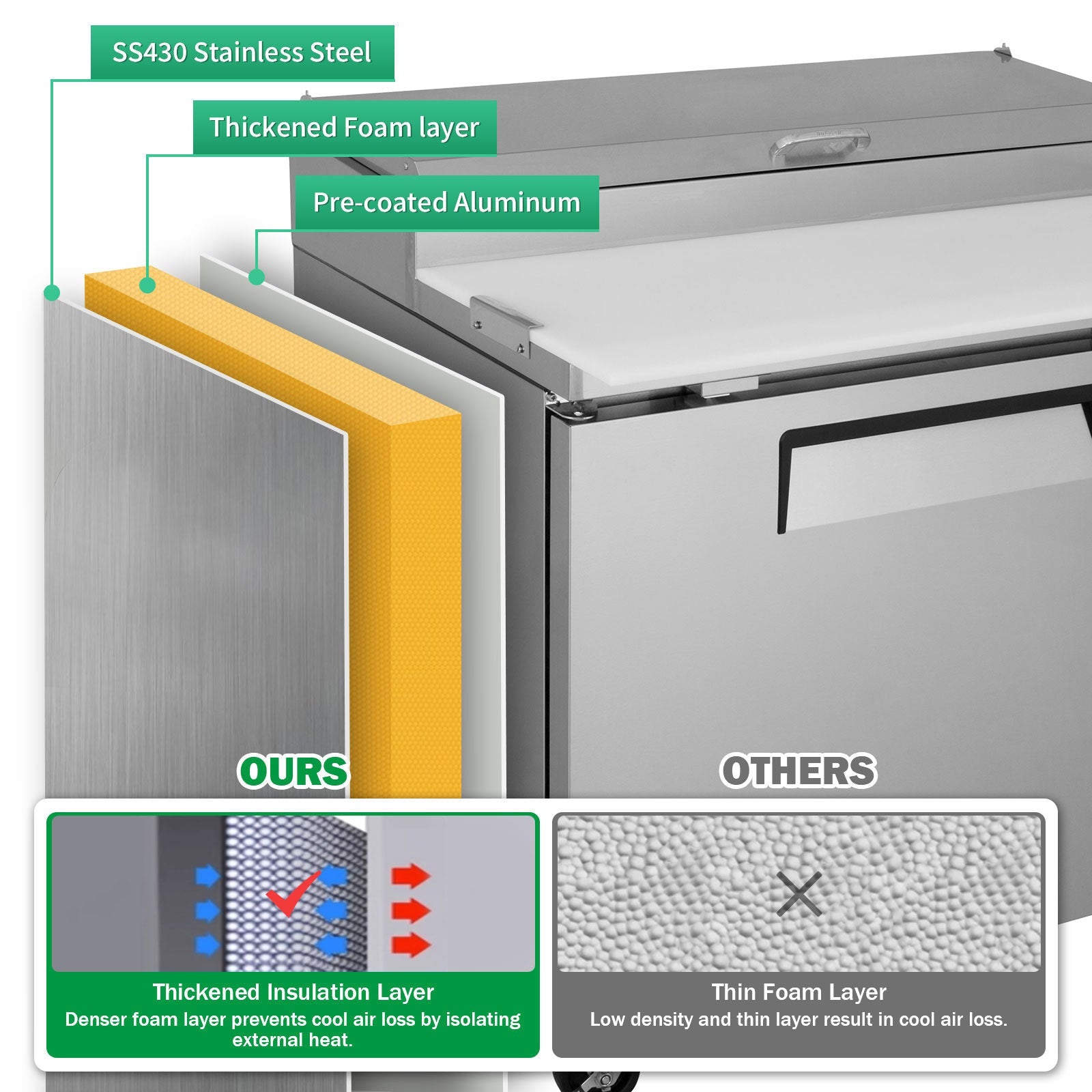 Orikool 44 IN Commercial Pizza Prep Table with a Built - in Refrigerator 11 Cu.Ft, Butcher Block Cutting Board, Protection Lid, Cold Storage, and Smooth - Rolling Casters, ETL Certified - 1st Choice Furniture Direct